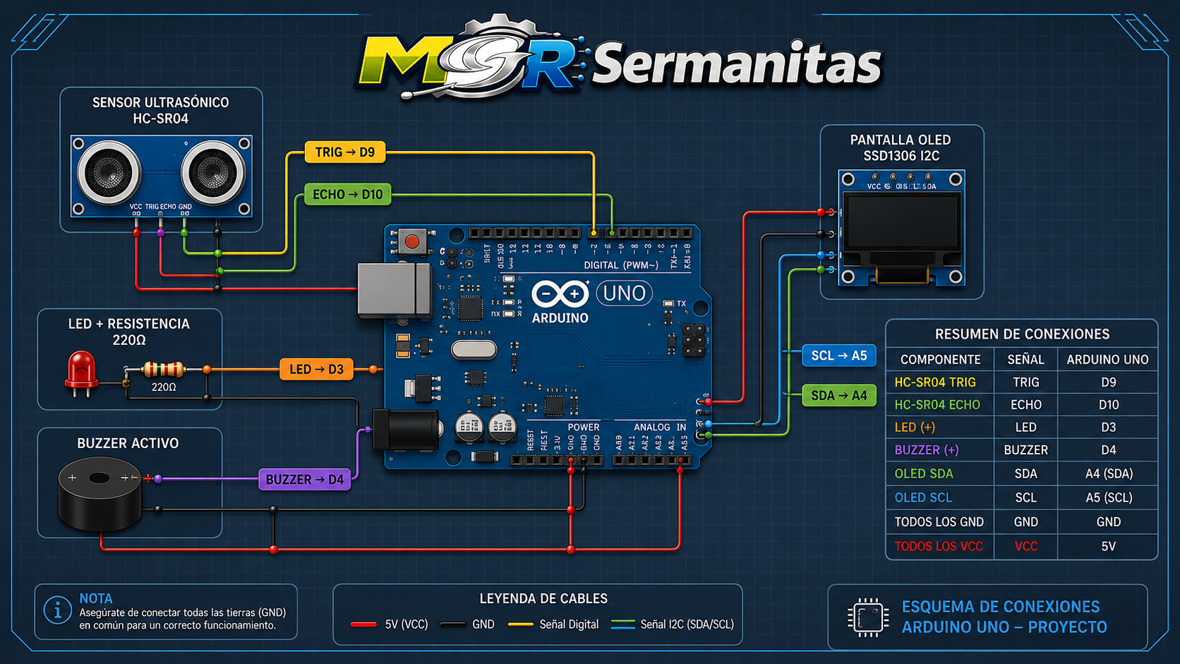 Esquema del proyecto HC-SR04 con OLED