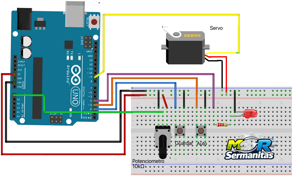 Esquema Servo Memory Controller